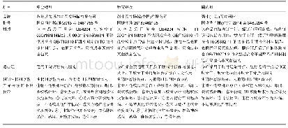 《表1 植入物的材料学特征》