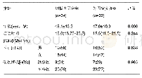 《表2 两组患者的一般资料比较》