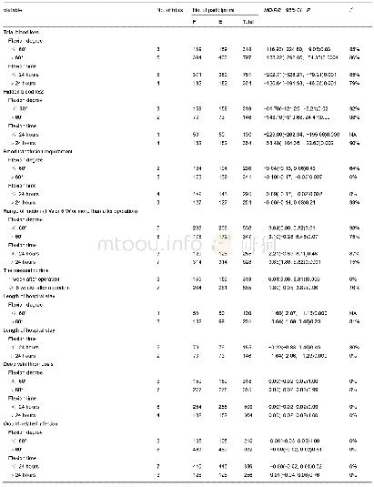 Table 3 Results of subgroup analysis in the meta-analysis