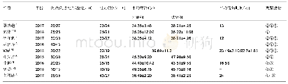 《表1 纳入9篇随机对照试验文献的基本信息》