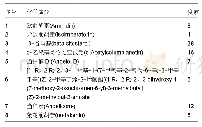 《表1 独活的有效活性成分》