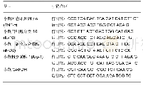 《表1 荧光定量PCR所用的引物序列》