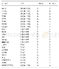 《表1 文中出现的部分分子标记物》