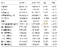 《表2 大学生体成分的性别差异 (±s)》