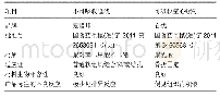 《表1 植入物的材料学特征》