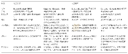 《表1 植入材料介绍：瓣膜置换或瓣环置入同期迷宫Ⅲ手术治疗老年二尖瓣病变合并持续性或长期持续性心房颤动》