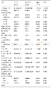 表2 两组术前基线资料比较