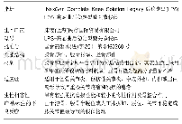 表1 植入物的材料学特征