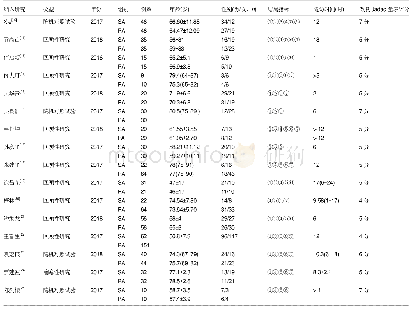 《表1 纳入文献研究基本特征表》