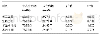 《表5 两组窦性心律恢复率的比较 (n/%)》