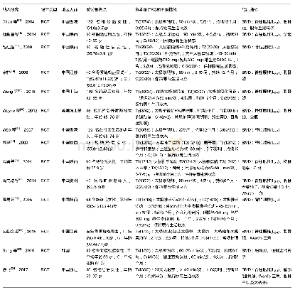 《表2 纳入研究的基本特征》