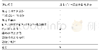 《表3 纳入1项前瞻性队列研究的偏倚风险评价结果[19] (分)》