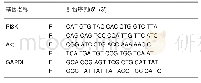 《表1 RT-q PCR引物序列》