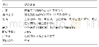 表1 钴铬合金理化性能介绍