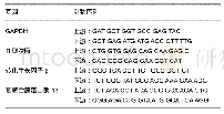 表1 目标分子引物序列：威灵仙提取物可促进体外牵张应力环境下软骨细胞表型的维持