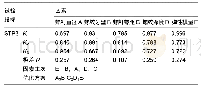 表6 试验结果应力传递参数STPβ数据直观分析
