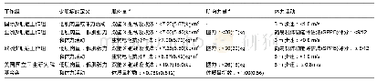 《表1 各少肌症工作组对少肌症的定义》