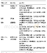 《表3 促进骨骼、肌肉健康以及减轻/维持体质量的体力运动建议》