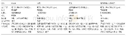 《表1 植入物的材料学特征》