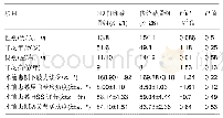 《表2 两组病例术前基本资料比较》