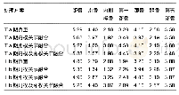 表2 Ⅱa期和Ⅱb期平足模型术前负重及内侧柱融合后负重内外侧柱各骨块最大应力值(MPa)