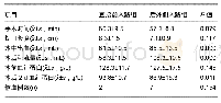 《表3 两组围术期各指标比较(n=45)》