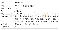 表1 β-磷酸三钙颗粒参数介绍