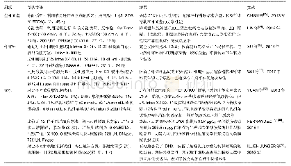 表1 去细胞化基质材料制备方法