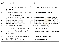 《表1 数据库及软件：基于网络药理学分析牛膝-桑寄生药对治疗骨关节炎的作用机制》