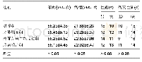 表3 各组患者一般资料比较(n=25)