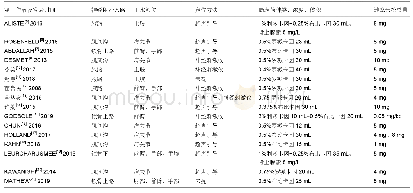 《表1 纳入文献的基本特征》