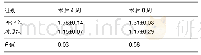 表2 两组术后不同时间点骨痂体积的比较(±s,n=2,cm3)