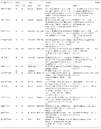 《表1 文献的基本特征：不同药物治疗原发性骨质疏松症的网状Meta分析》