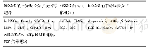 表1|NKX2-5相关分子及通路