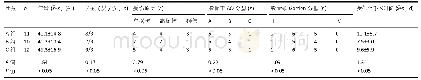 表2|各组患者术前一般资料比较