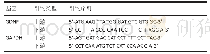 《表1|GDNF与内参GAPDH基因引物序列》