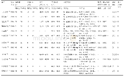 表1|纳入12篇随机对照试验的基本特征