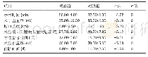 表3|两组术后一般情况比较