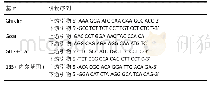 《表2 变量定义：Ghrelin-GHSR通路在4周间歇低氧改善小鼠肥胖机体的变化》