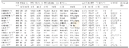 表1|纳入文献的基线特征