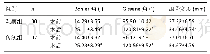 表3|两组手术前、后跟骨外形指标对比(±s)