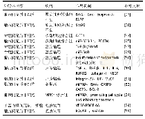 《表1|间充质干细胞外泌体在不同生殖系统疾病中的作用与机制》