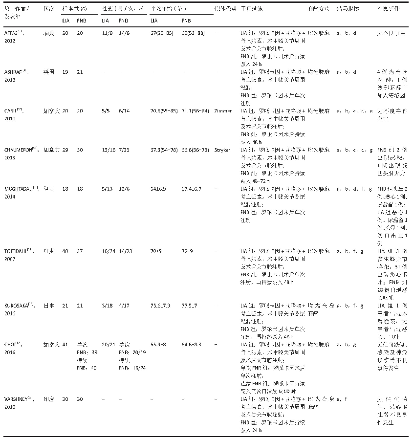 《表1|纳入9项研究的基本特征》