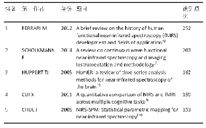 《表1|功能性近红外光谱相关文献被引频次排名前五的被引文献》