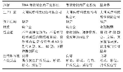 《表1|植入物的材料学特征》