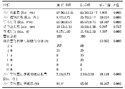 表4|两组患者手术情况比较(n=30)