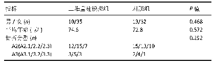 表2|两组患者基线比较(n=45)