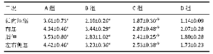 《表1|150 N载荷下C5-C7节段4种载荷工况下的纵向位移测定结果比较(±s,n=6,mm)》