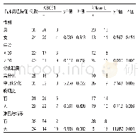 表2 ABCE1与RNase L表达与口腔鳞癌临床病理特征的关系