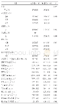 《表2 两组基本情况对比：代谢综合征与牙周袋和牙槽骨丢失的相关性研究》